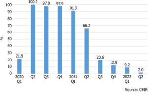Exhibition Cancellation Rate graph