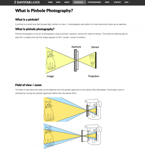 Pinhole Photography Primer