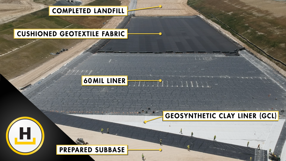 Maryland Sanitary Landfill layered states